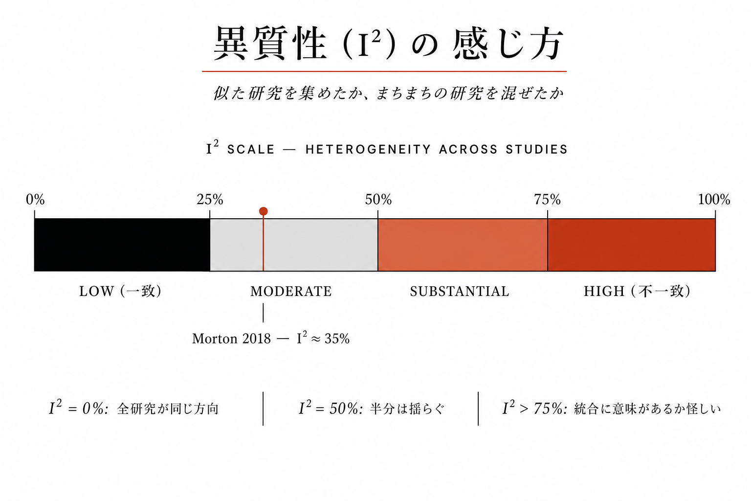 I² スペクトラム