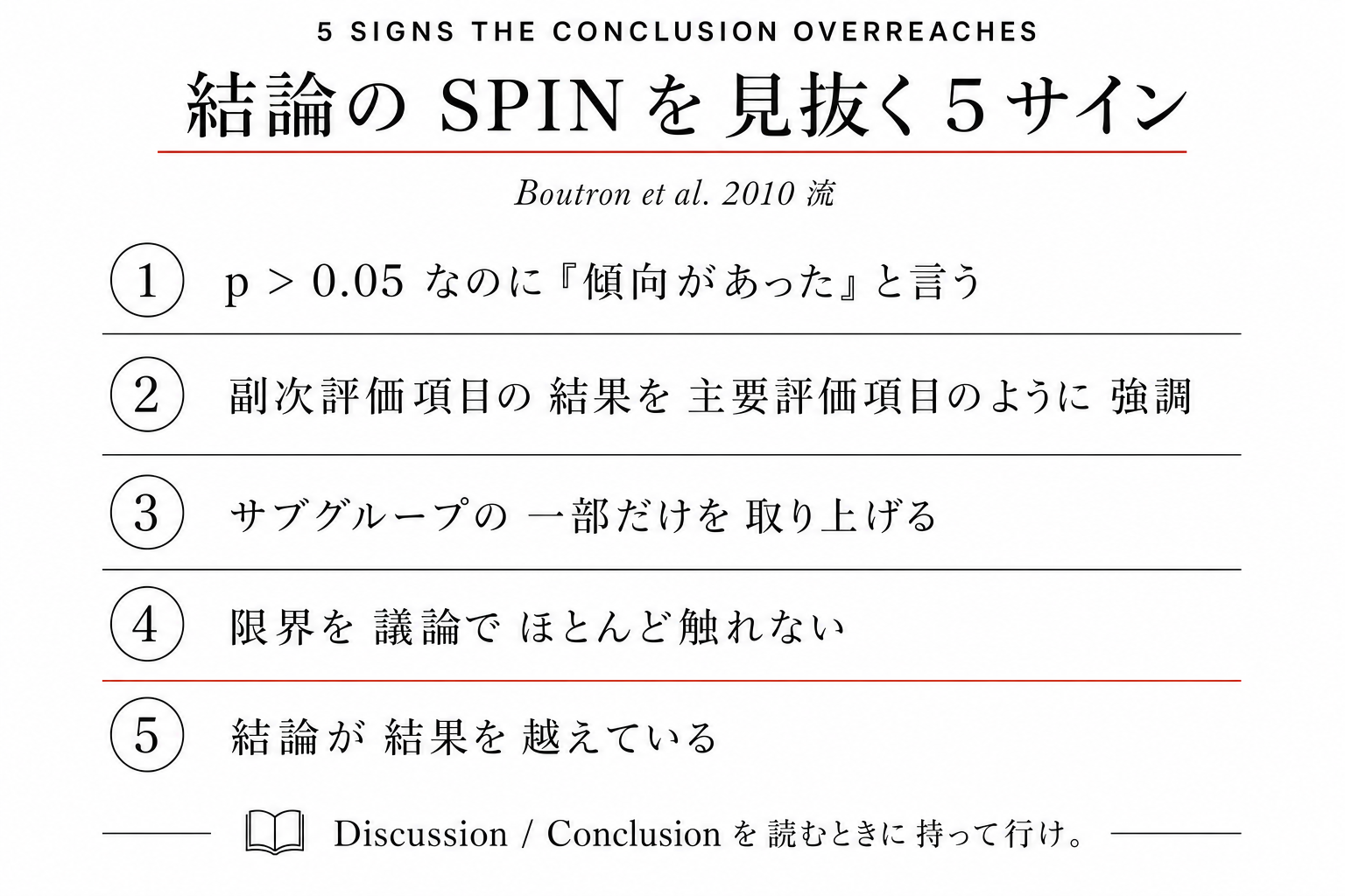 結論の Spin 5 サイン
